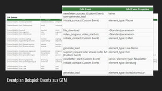 Eventplan Beispiel: Events aus GTM
 