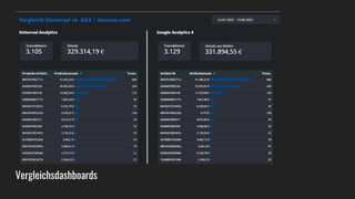 Vergleichsdashboards
 