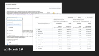 Attribution in GA4
 