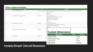 Eventplan Beispiel: Ziele und Dimensionen
 