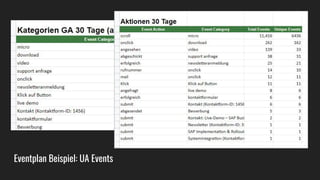 Eventplan Beispiel: UA Events
 