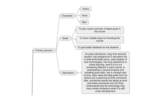 Primary persona
Examples
Teemu
Hans
Mart
Goals
To get a quick overview of latest posts in
the course
Description
34 years old lecturer, long time doctoral
student, has background in education but
is quite technically savvy, early adopter of
new technologies, has long experience in
online learning, wantʼs to try out
something different in each course, is
participating in several projects and
travelling quite often, has a constant lack
of time, often reads the blog posts from his
iphone but is planning to write comments
later, sometimes leaves the laptop at work
and writes comments from his iPad.
Understands that the technology may
have certain limitations when it is still
under development.
To give better feedback for the students
To have multiple ways for browsing the
course
 