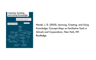 Novak, J. D. (2010). Learning, Creating, and Using
Knowledge: Concept Maps as Facilitative Tools in
Schools and Corporations. New York, NY:
Routledge.
 