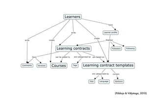 (Põldoja & Väljataga, 2010)
 