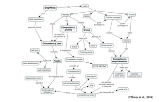 (Põldoja et al., 2014)
 