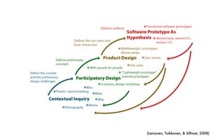 (Leinonen, Toikkanen, & Silfvast, 2008)
 
