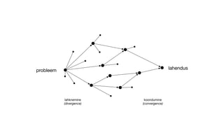 probleem lahendus
lahknemine
(divergence)
koondumine
(convergence)
 