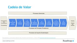 www.roadmap.com.br
Cadeia de Valor
Fonte: Roadmap » Construção da Cadeia de Valor e Arquitetura de Processos VC - VALUE CH...