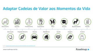 www.roadmap.com.br
Adaptar Cadeias de Valor aos Momentos da Vida
Fonte: https://mauriciobitencourt.com/eventos/bpm-day-par...