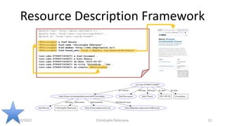 Resource Description Framework
Christophe Debruyne
11/12/2022 13
@prefix foaf: <http://xmlns.com/foaf/0.1/> .
@prefix bibo...
