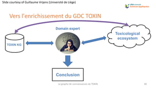 Le graphe de connaissances de TOXIN 30
Vers l'enrichissement du GDC TOXIN
TOXIN KG
Toxicological
ecosystem
Conclusion
Doma...