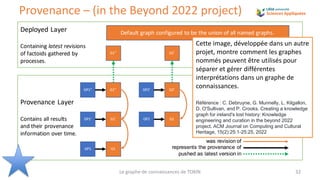 Le graphe de connaissances de TOXIN 32
Provenance – (in the Beyond 2022 project)
Cette image, développée dans un autre
pro...