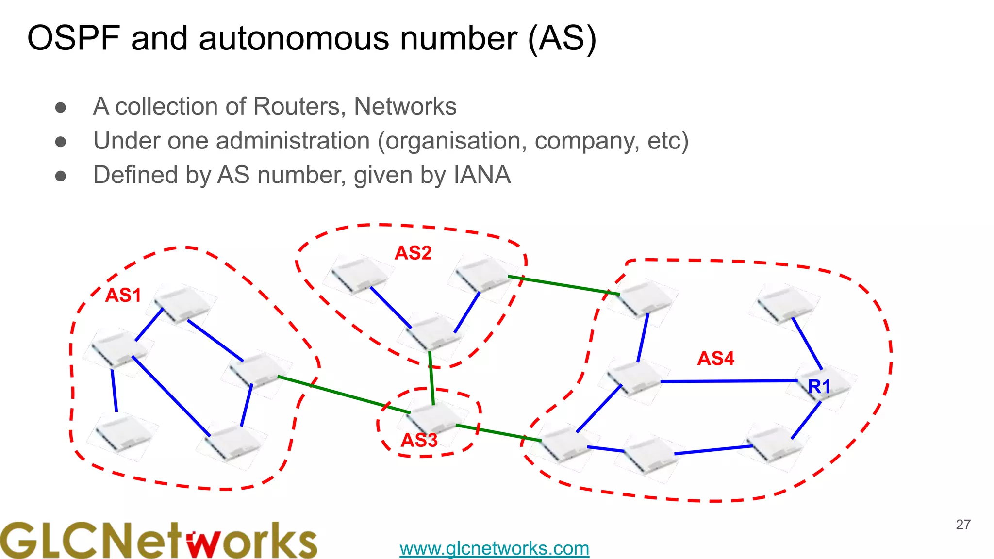 Tuning OSPF: area hierarchy, LSA, and area type | PPT