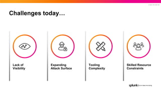 © 2022 SPLUNK INC.
Challenges today…
Lack of
Visibility
Expanding
Attack Surface
Tooling
Complexity
Skilled Resource
Const...