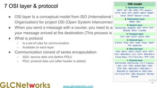www.glcnetworks.com
7 OSI layer & protocol
● OSI layer Is a conceptual model from ISO (International Standard
Organization) for project OSI (Open System Interconnection)
● When you send a message with a courier, you need to add more info to get
your message arrived at the destination (This process is called encapsulation)
● What is protocol
○ Is a set of rules for communication
○ Available on each layer
● Communication consist of series encapsulation
○ SDU: service data unit (before PDU)
○ PDU: protocol data unit (after header is added)
10
 