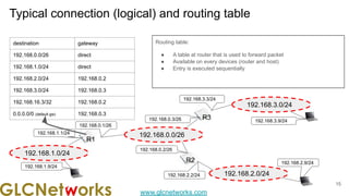 www.glcnetworks.com
Typical connection (logical) and routing table
15
Routing table:
● A table at router that is used to forward packet
● Available on every devices (router and host)
● Entry is executed sequentially
192.168.0.0/26
R1
192.168.0.1/26
192.168.0.3/26
192.168.0.2/26
R3
R2
192.168.1.0/24
192.168.2.0/24
192.168.3.0/24
192.168.3.3/24
192.168.3.9/24
192.168.2.9/24
192.168.2.2/24
192.168.1.1/24
192.168.1.9/24
destination gateway
192.168.0.0/26 direct
192.168.1.0/24 direct
192.168.2.0/24 192.168.0.2
192.168.3.0/24 192.168.0.3
192.168.16.3/32 192.168.0.2
0.0.0.0/0 (default gw) 192.168.0.3
 