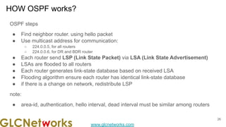 www.glcnetworks.com
HOW OSPF works?
OSPF steps
● Find neighbor router. using hello packet
● Use multicast address for communication:
○ 224.0.0.5, for all routers
○ 224.0.0.6, for DR and BDR router
● Each router send LSP (Link State Packet) via LSA (Link State Advertisement)
● LSAs are flooded to all routers
● Each router generates link-state database based on received LSA
● Flooding algorithm ensure each router has identical link-state database
● if there is a change on network, redistribute LSP
note:
● area-id, authentication, hello interval, dead interval must be similar among routers
26
 