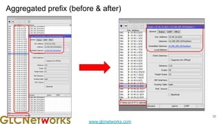 www.glcnetworks.com
Aggregated prefix (before & after)
35
 