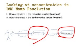 Looking at concentration in
DNS Name Resolution
Recursive Resolver Authoritative Server
user
I. How centralized is the rec...