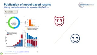 © Copyright Universitätsmedizin Greifswald
Publication of model-based results
Making model-based results reproducible (FAI...