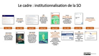 Le cadre : institutionnalisation de la SO
ANR
Plan d’Action 2022
Implémentation du
Plan S :
1. publis en OA
en CC-BY
2. TI...