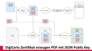 DigiCerts Zertifikat erzeugen PDF mit JSON Public Key
 