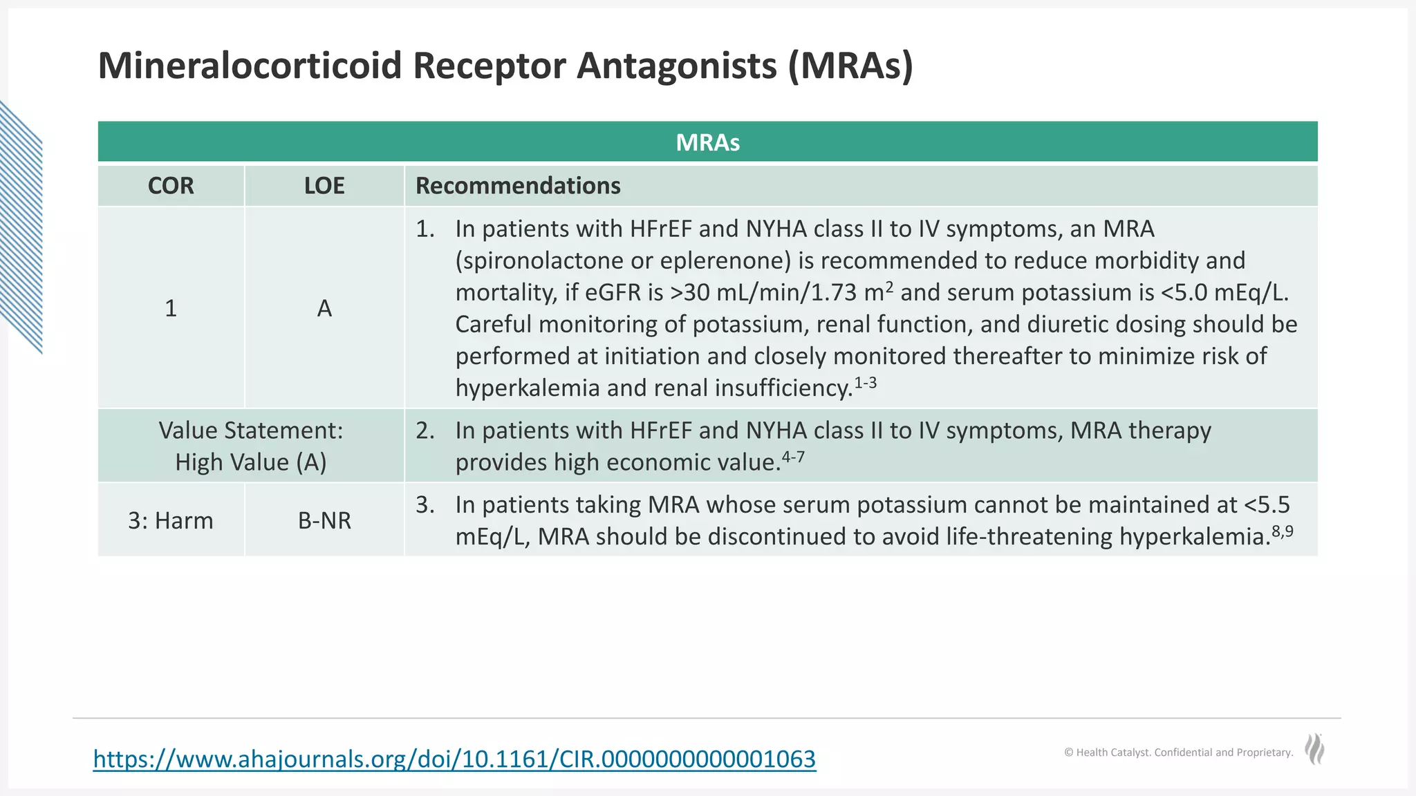 © Health Catalyst. Confidential and Proprietary.
Mineralocorticoid Receptor Antagonists (MRAs)
MRAs
COR LOE Recommendations
1 A
1. In patients with HFrEF and NYHA class II to IV symptoms, an MRA
(spironolactone or eplerenone) is recommended to reduce morbidity and
mortality, if eGFR is >30 mL/min/1.73 m2 and serum potassium is <5.0 mEq/L.
Careful monitoring of potassium, renal function, and diuretic dosing should be
performed at initiation and closely monitored thereafter to minimize risk of
hyperkalemia and renal insufficiency.1-3
Value Statement:
High Value (A)
2. In patients with HFrEF and NYHA class II to IV symptoms, MRA therapy
provides high economic value.4-7
3: Harm B-NR
3. In patients taking MRA whose serum potassium cannot be maintained at <5.5
mEq/L, MRA should be discontinued to avoid life-threatening hyperkalemia.8,9
https://www.ahajournals.org/doi/10.1161/CIR.0000000000001063
 