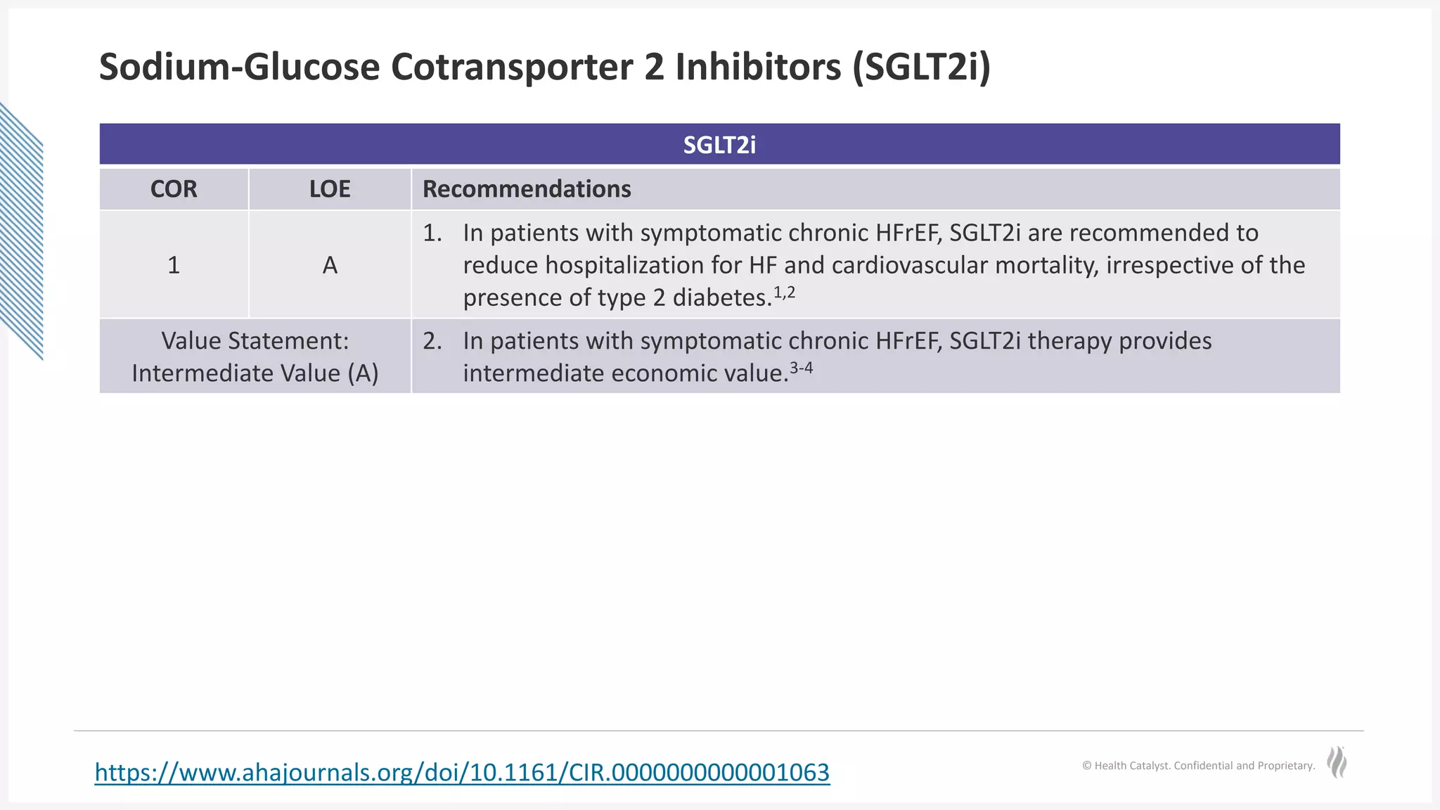 © Health Catalyst. Confidential and Proprietary.
Sodium-Glucose Cotransporter 2 Inhibitors (SGLT2i)
SGLT2i
COR LOE Recommendations
1 A
1. In patients with symptomatic chronic HFrEF, SGLT2i are recommended to
reduce hospitalization for HF and cardiovascular mortality, irrespective of the
presence of type 2 diabetes.1,2
Value Statement:
Intermediate Value (A)
2. In patients with symptomatic chronic HFrEF, SGLT2i therapy provides
intermediate economic value.3-4
https://www.ahajournals.org/doi/10.1161/CIR.0000000000001063
 