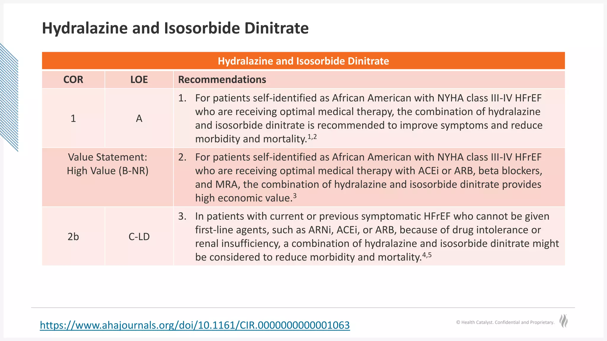 © Health Catalyst. Confidential and Proprietary.
Hydralazine and Isosorbide Dinitrate
Hydralazine and Isosorbide Dinitrate
COR LOE Recommendations
1 A
1. For patients self-identified as African American with NYHA class III-IV HFrEF
who are receiving optimal medical therapy, the combination of hydralazine
and isosorbide dinitrate is recommended to improve symptoms and reduce
morbidity and mortality.1,2
Value Statement:
High Value (B-NR)
2. For patients self-identified as African American with NYHA class III-IV HFrEF
who are receiving optimal medical therapy with ACEi or ARB, beta blockers,
and MRA, the combination of hydralazine and isosorbide dinitrate provides
high economic value.3
2b C-LD
3. In patients with current or previous symptomatic HFrEF who cannot be given
first-line agents, such as ARNi, ACEi, or ARB, because of drug intolerance or
renal insufficiency, a combination of hydralazine and isosorbide dinitrate might
be considered to reduce morbidity and mortality.4,5
https://www.ahajournals.org/doi/10.1161/CIR.0000000000001063
 