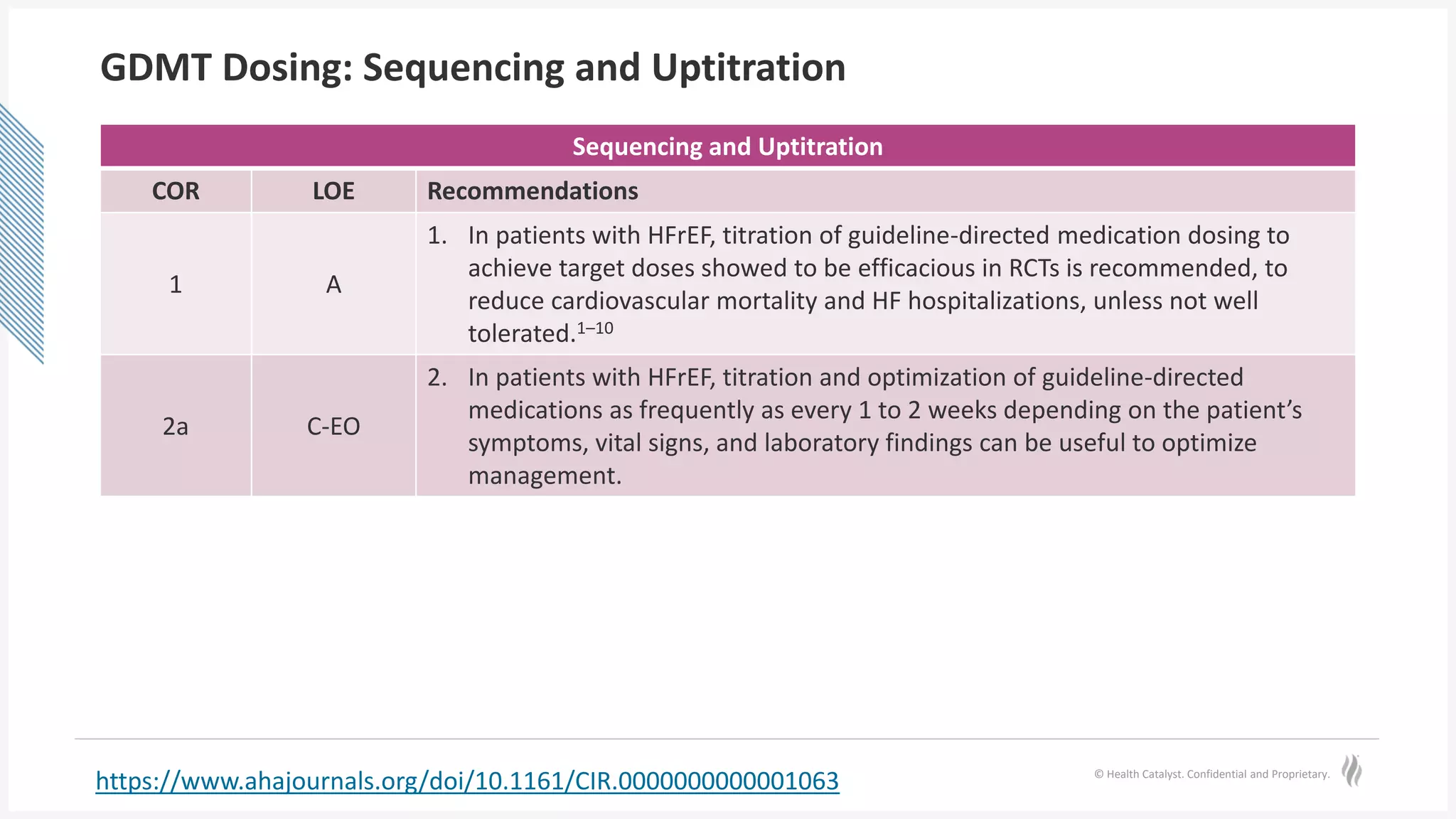 © Health Catalyst. Confidential and Proprietary.
GDMT Dosing: Sequencing and Uptitration
Sequencing and Uptitration
COR LOE Recommendations
1 A
1. In patients with HFrEF, titration of guideline-directed medication dosing to
achieve target doses showed to be efficacious in RCTs is recommended, to
reduce cardiovascular mortality and HF hospitalizations, unless not well
tolerated.1–10
2a C-EO
2. In patients with HFrEF, titration and optimization of guideline-directed
medications as frequently as every 1 to 2 weeks depending on the patient’s
symptoms, vital signs, and laboratory findings can be useful to optimize
management.
https://www.ahajournals.org/doi/10.1161/CIR.0000000000001063
 