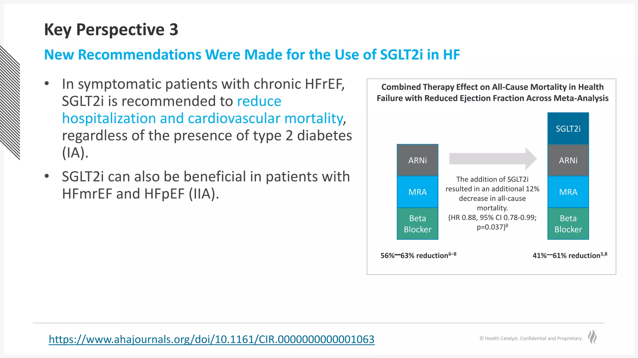 © Health Catalyst. Confidential and Proprietary.
Key Perspective 3
• In symptomatic patients with chronic HFrEF,
SGLT2i is recommended to reduce
hospitalization and cardiovascular mortality,
regardless of the presence of type 2 diabetes
(IA).
• SGLT2i can also be beneficial in patients with
HFmrEF and HFpEF (IIA).
New Recommendations Were Made for the Use of SGLT2i in HF
Combined Therapy Effect on All-Cause Mortality in Health
Failure with Reduced Ejection Fraction Across Meta-Analysis
SGLT2i
ARNi
MRA
Beta
Blocker
ARNi
MRA
Beta
Blocker
The addition of SGLT2i
resulted in an additional 12%
decrease in all-cause
mortality.
(HR 0.88, 95% CI 0.78-0.99;
p=0.037)8
56%–63% reduction6–8 41%–61% reduction5,8
https://www.ahajournals.org/doi/10.1161/CIR.0000000000001063
 