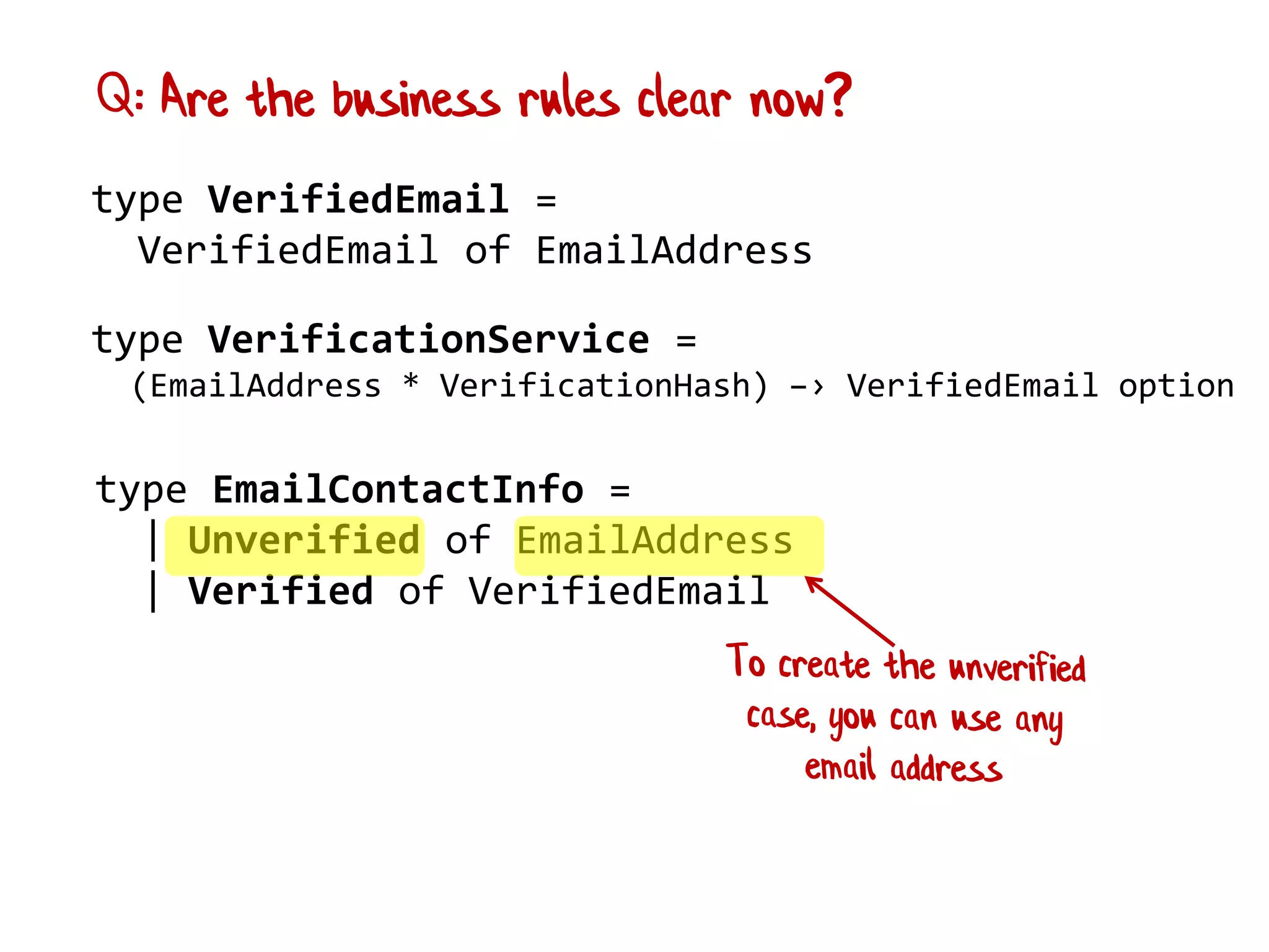 type VerifiedEmail =
VerifiedEmail of EmailAddress
type EmailContactInfo =
| Unverified of EmailAddress
| Verified of VerifiedEmail
type VerificationService =
(EmailAddress * VerificationHash) –› VerifiedEmail option
Q: Are the business rules clear now?
 