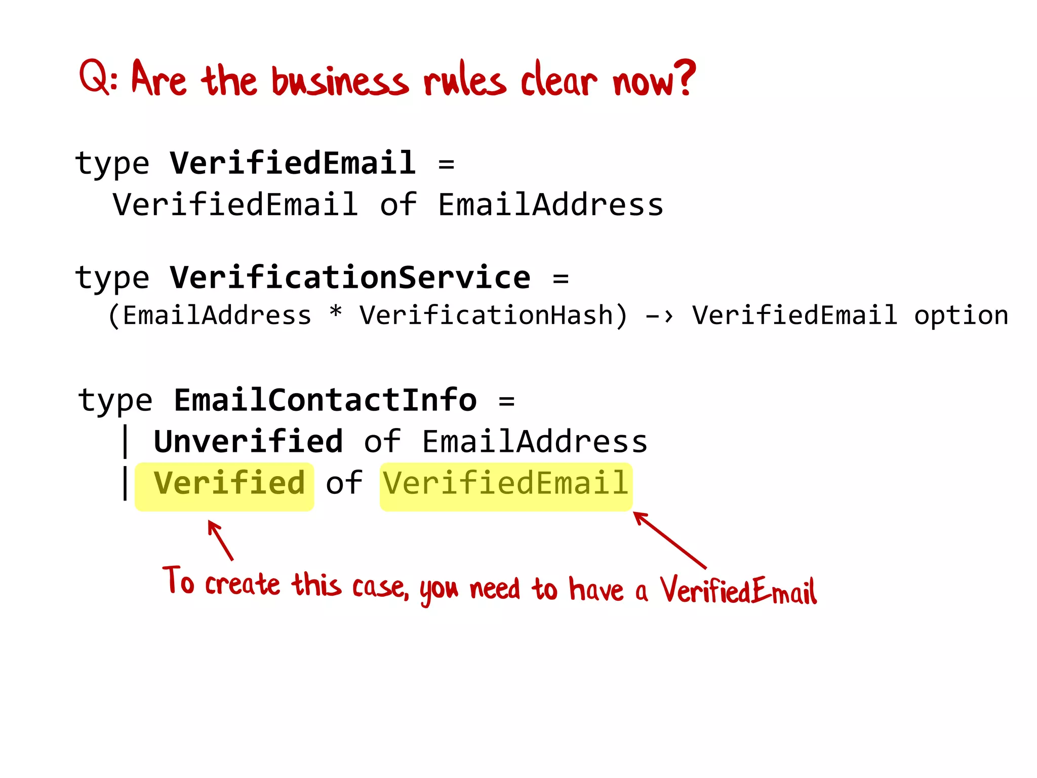 type VerifiedEmail =
VerifiedEmail of EmailAddress
type EmailContactInfo =
| Unverified of EmailAddress
| Verified of VerifiedEmail
type VerificationService =
(EmailAddress * VerificationHash) –› VerifiedEmail option
Q: Are the business rules clear now?
 