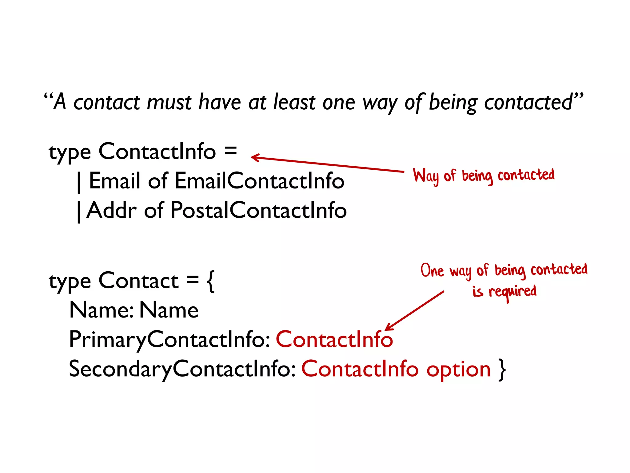 “A contact must have at least one way of being contacted”
type Contact = {
Name: Name
PrimaryContactInfo: ContactInfo
SecondaryContactInfo: ContactInfo option }
type ContactInfo =
| Email of EmailContactInfo
| Addr of PostalContactInfo
 