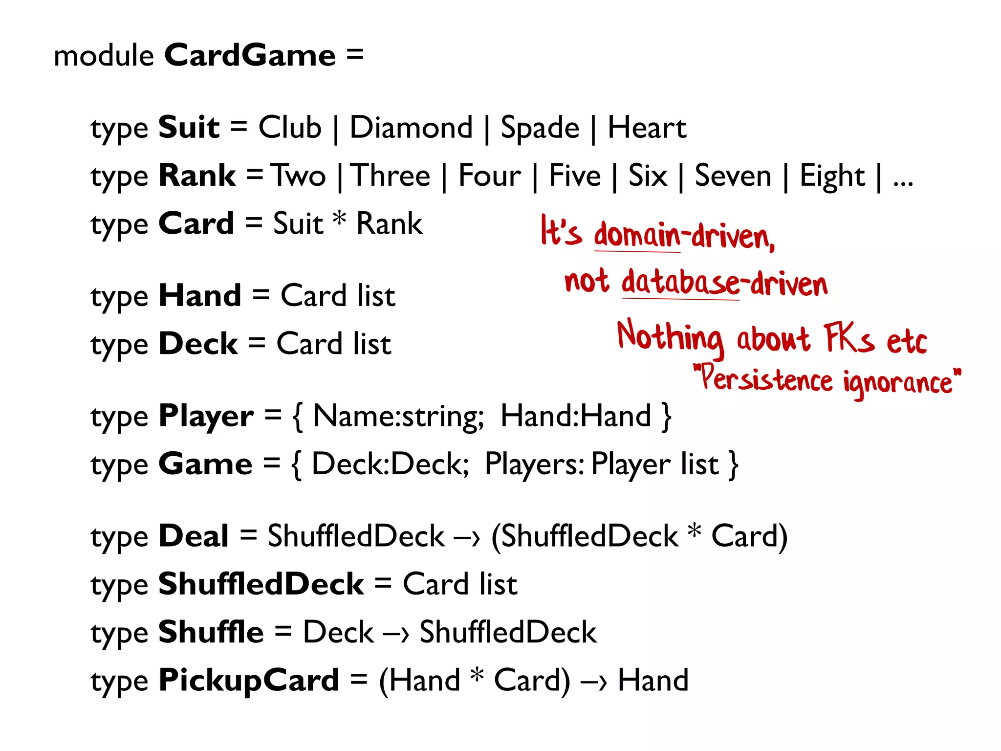module CardGame =
type Suit = Club | Diamond | Spade | Heart
type Rank = Two |Three | Four | Five | Six | Seven | Eight | ...
type Card = Suit * Rank
type Hand = Card list
type Deck = Card list
type Player = { Name:string; Hand:Hand }
type Game = { Deck:Deck; Players: Player list }
type Deal = ShuffledDeck –› (ShuffledDeck * Card)
type ShuffledDeck = Card list
type Shuffle = Deck –› ShuffledDeck
type PickupCard = (Hand * Card) –› Hand
 