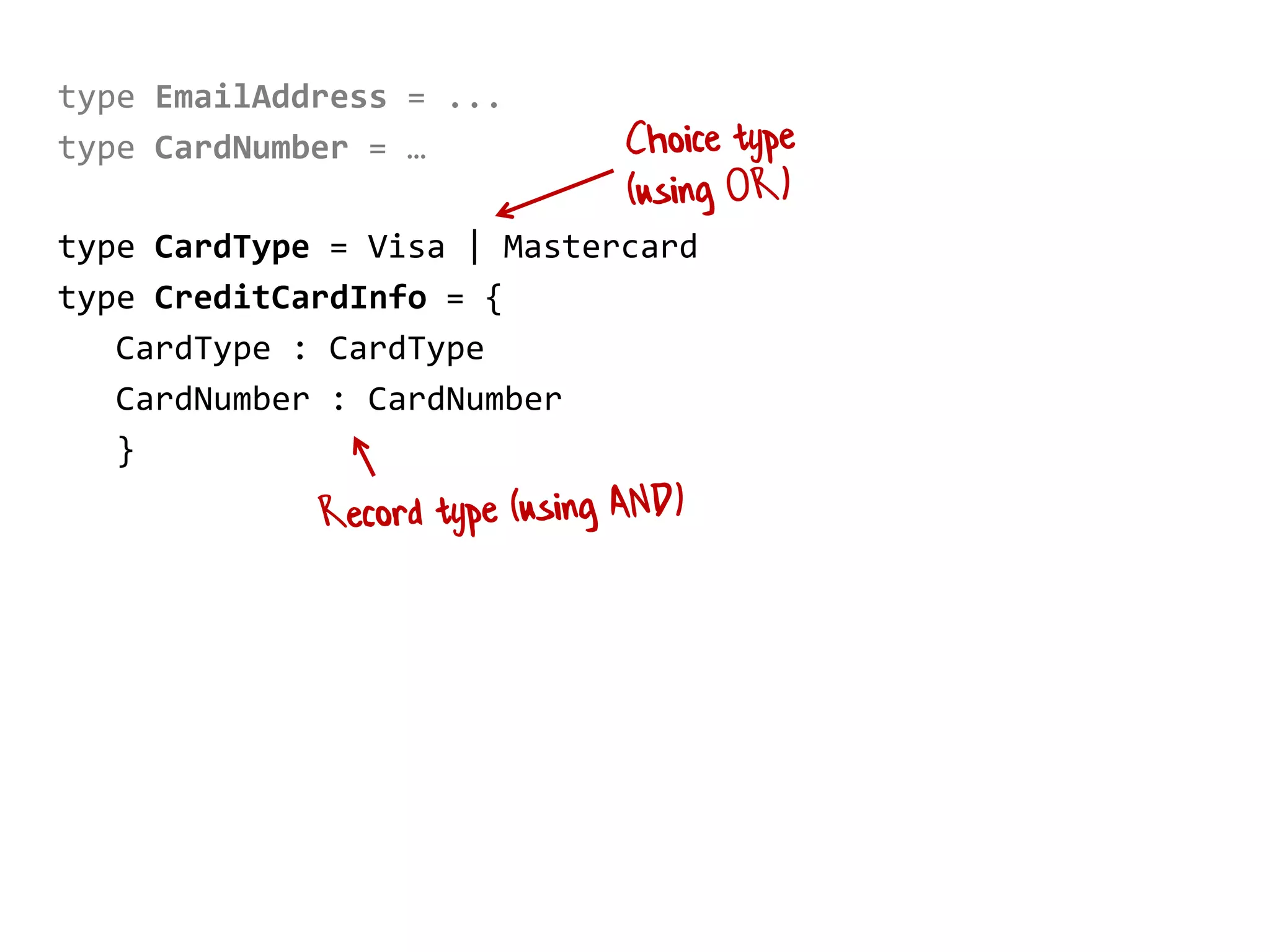 type EmailAddress = ...
type CardNumber = …
type CardType = Visa | Mastercard
type CreditCardInfo = {
CardType : CardType
CardNumber : CardNumber
}
 