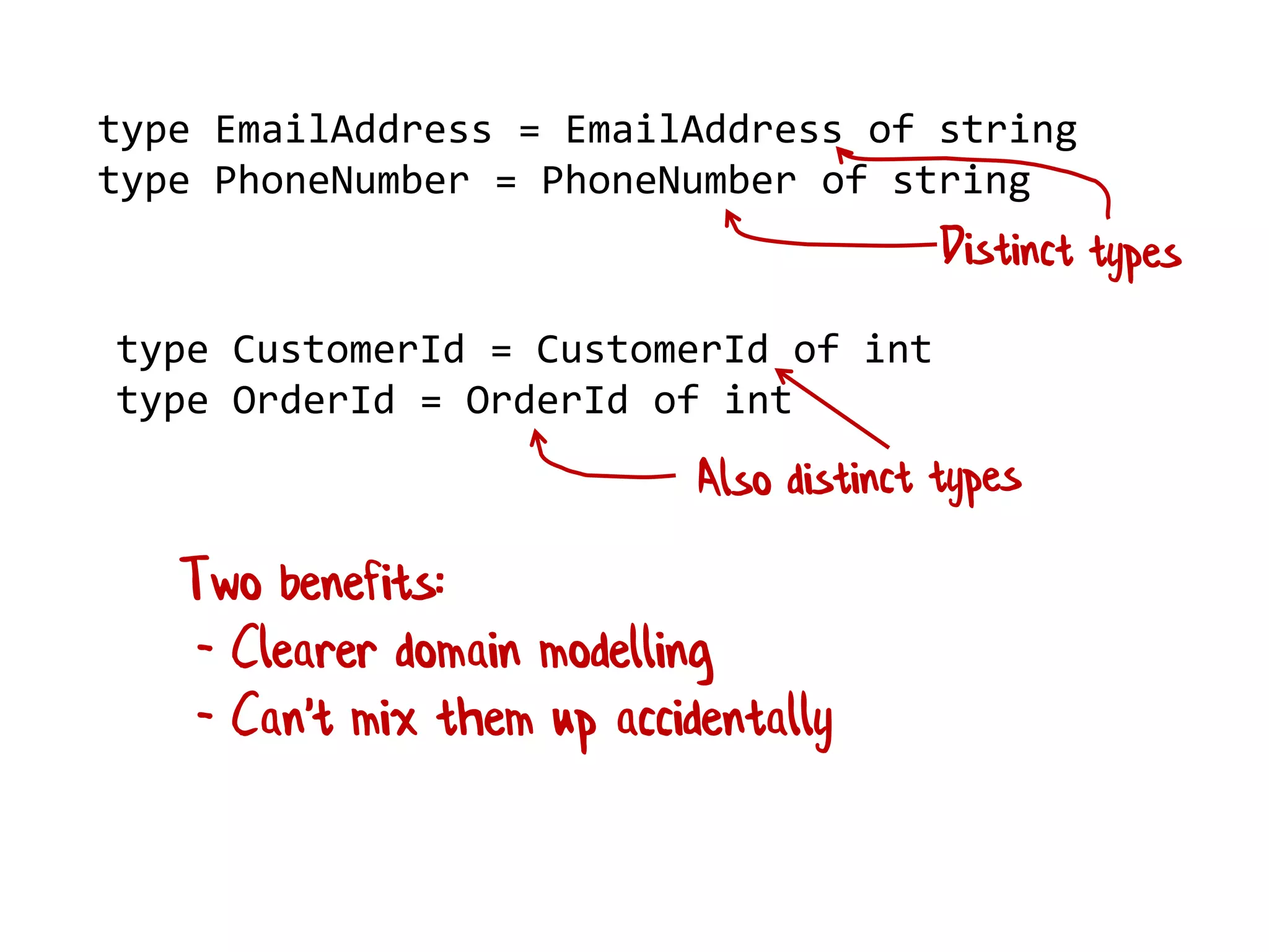 type EmailAddress = EmailAddress of string
type PhoneNumber = PhoneNumber of string
type CustomerId = CustomerId of int
type OrderId = OrderId of int
Two benefits:
- Clearer domain modelling
- Can't mix them up accidentally
 