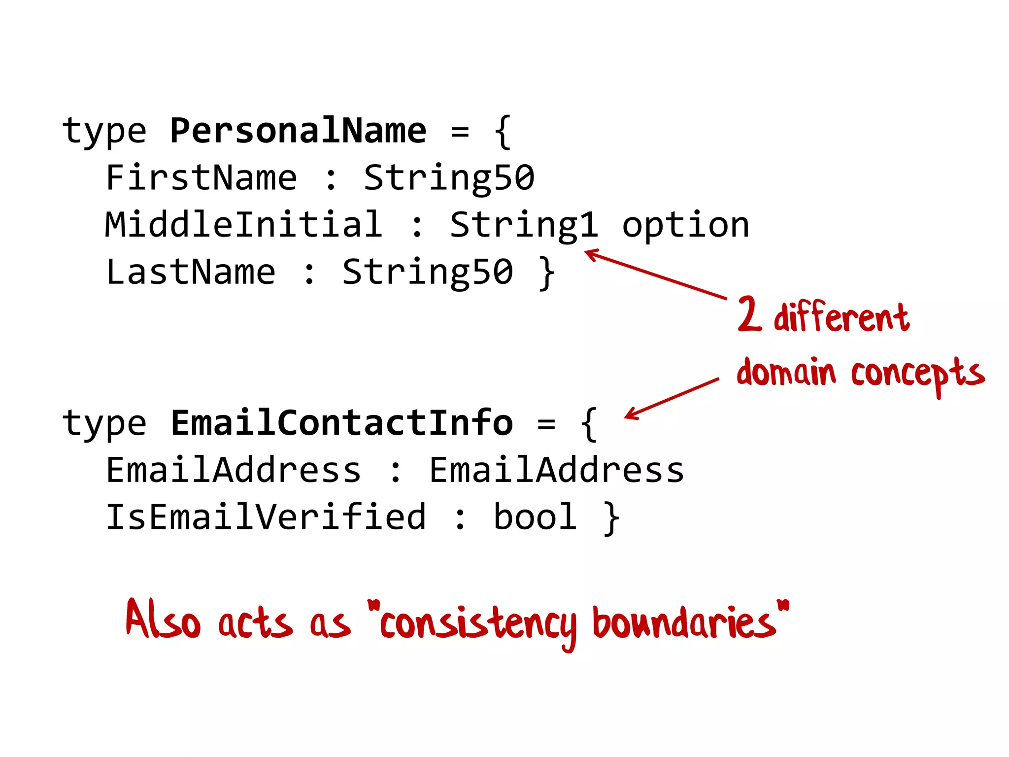 type PersonalName = {
FirstName : String50
MiddleInitial : String1 option
LastName : String50 }
type EmailContactInfo = {
EmailAddress : EmailAddress
IsEmailVerified : bool }
Also acts as "consistency boundaries"
2 different
domain concepts
 