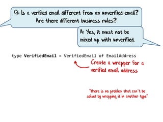 type VerifiedEmail = VerifiedEmail of EmailAddress
"there is no problem that can’t be
solved by wrapping it in another type"
Q: Is a verified email different from an unverified email?
Are there different business rules?
A: Yes, it must not be
mixed up with unverified.
 