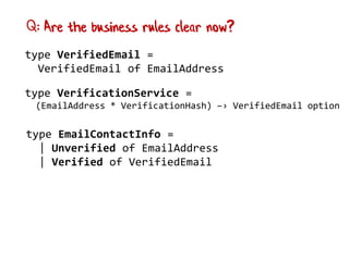 type VerifiedEmail =
VerifiedEmail of EmailAddress
type EmailContactInfo =
| Unverified of EmailAddress
| Verified of VerifiedEmail
type VerificationService =
(EmailAddress * VerificationHash) –› VerifiedEmail option
Q: Are the business rules clear now?
 