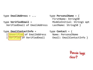 type PersonalName = {
FirstName: String50
MiddleInitial: String1 opt
LastName: String50 }
type Contact = {
Name: PersonalName
Email: EmailContactInfo }
type EmailAddress = ...
type VerifiedEmail =
VerifiedEmail of EmailAddress
type EmailContactInfo =
| Unverified of EmailAddress
| Verified of VerifiedEmail
 