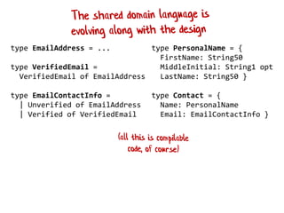 type PersonalName = {
FirstName: String50
MiddleInitial: String1 opt
LastName: String50 }
type Contact = {
Name: PersonalName
Email: EmailContactInfo }
type EmailAddress = ...
type VerifiedEmail =
VerifiedEmail of EmailAddress
type EmailContactInfo =
| Unverified of EmailAddress
| Verified of VerifiedEmail
 