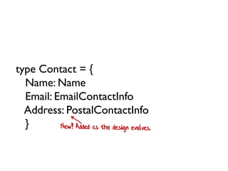 type Contact = {
Name: Name
Email: EmailContactInfo
Address: PostalContactInfo
}
 