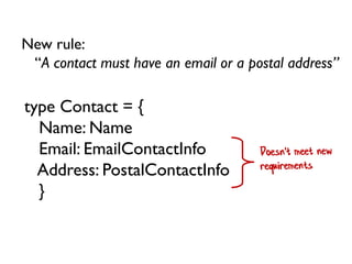 type Contact = {
Name: Name
Email: EmailContactInfo
Address: PostalContactInfo
}
New rule:
“A contact must have an email or a postal address”
 