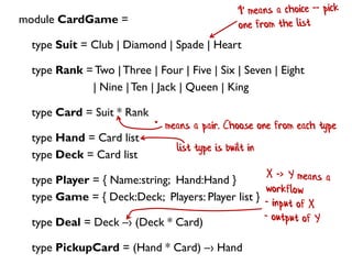module CardGame =
type Suit = Club | Diamond | Spade | Heart
type Rank =Two |Three | Four | Five | Six | Seven | Eight
| Nine |Ten | Jack | Queen | King
type Card = Suit * Rank
type Hand = Card list
type Deck = Card list
type Player = { Name:string; Hand:Hand }
type Game = { Deck:Deck; Players: Player list }
type Deal = Deck –› (Deck * Card)
type PickupCard = (Hand * Card) –› Hand
* means a pair. Choose one from each type
list type is built in
 