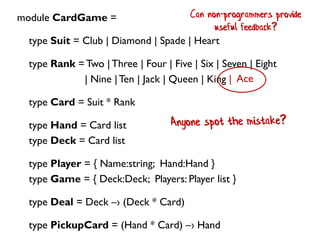 module CardGame =
type Suit = Club | Diamond | Spade | Heart
type Rank =Two |Three | Four | Five | Six | Seven | Eight
| Nine |Ten | Jack | Queen | King
type Card = Suit * Rank
type Hand = Card list
type Deck = Card list
type Player = { Name:string; Hand:Hand }
type Game = { Deck:Deck; Players: Player list }
type Deal = Deck –› (Deck * Card)
type PickupCard = (Hand * Card) –› Hand
Can non-programmers provide
useful feedback?
 