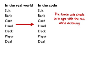 In the real world
Suit
Rank
Card
Hand
Deck
Player
Deal
In the code
Suit
Rank
Card
Hand
Deck
Player
Deal
 