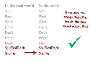 In the real world
Suit
Rank
Card
Hand
Deck
Player
Deal
In the code
Suit
Rank
Card
Hand
Deck
Player
Deal
ShuffledDeck
Shuffle
ShuffledDeck
Shuffle

 