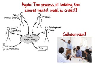 Again: The process of building the
shared mental model is critical!
Collaboration!
 