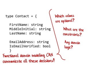 Prologue: F# can help
type Contact = {
FirstName: string
MiddleInitial: string
LastName: string
EmailAddress: string
IsEmailVerified: bool
}
 